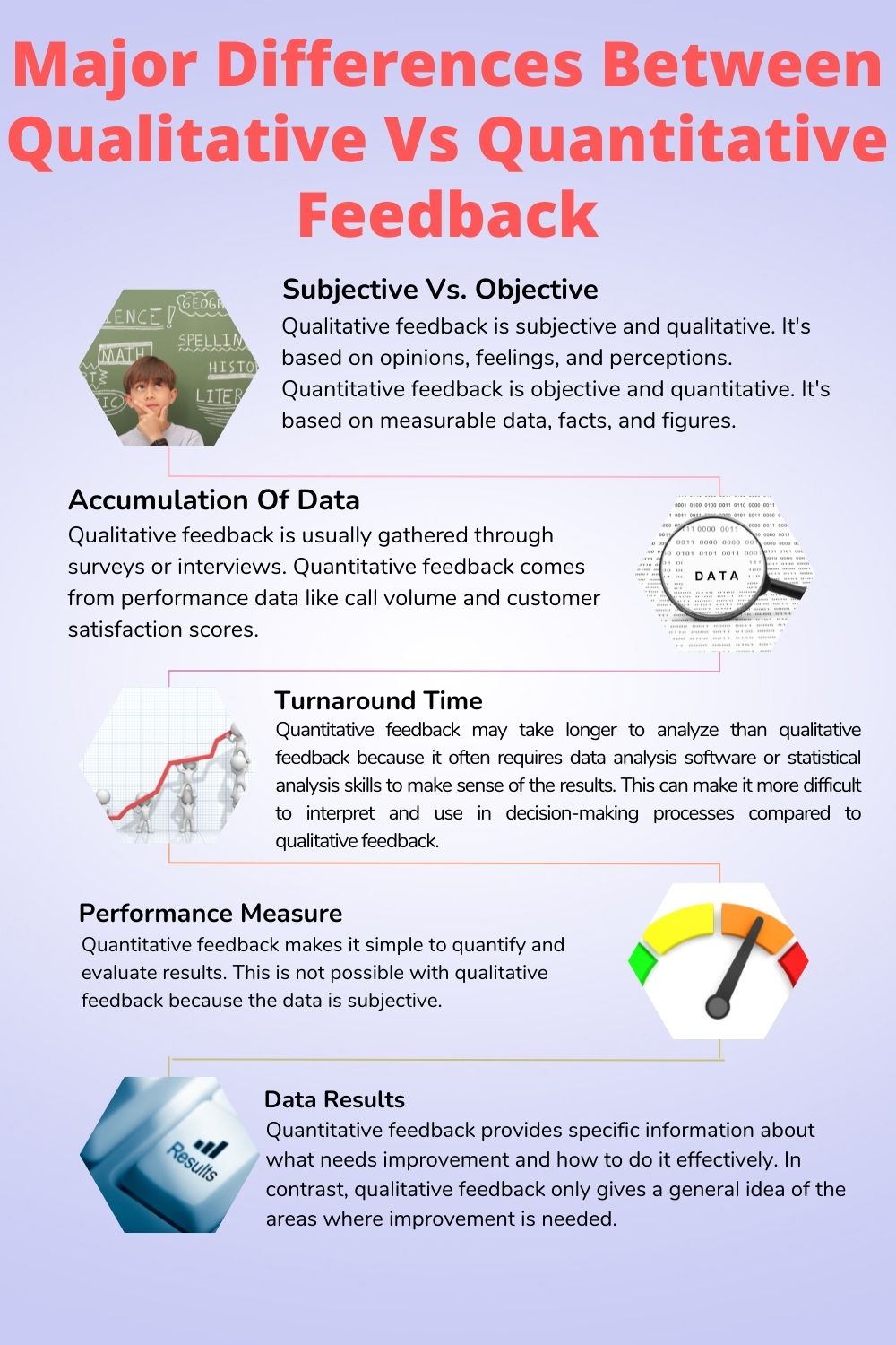 Major Differences Between Qualitative Vs Quantitative Feedback